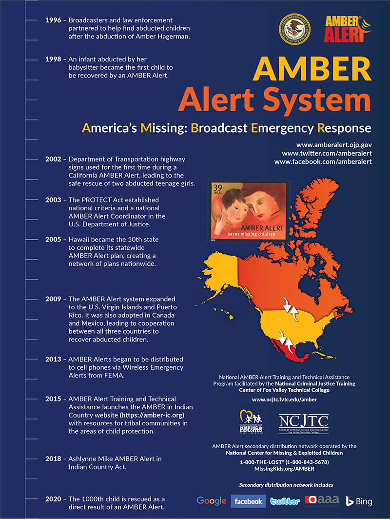 AMBER Alert System timeline