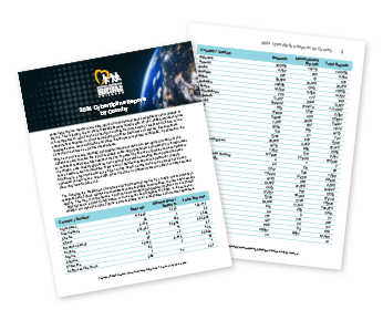 2024 CyberTipline Reports by Country illustration
