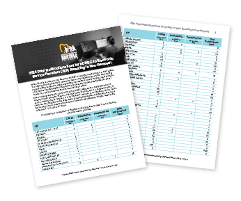 2024 CyberTipline Reports by Electronic Service Providers (ESP) illustration