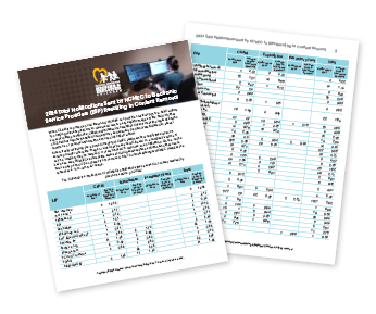 2024 CyberTipline Reports by Electronic Service Providers (ESP) illustration